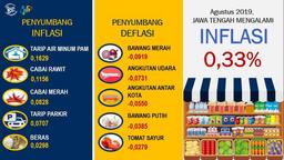 Central Java Numbers Released August 2019